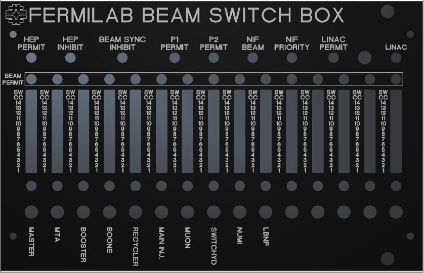 JPG of Beam Switch Box Front Panel
